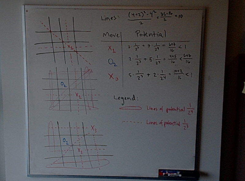 ES Potential for 4^2 (with monotonicity) A photo of a whiteboard titled: ES Potential for 4^2 (with monotonicity)