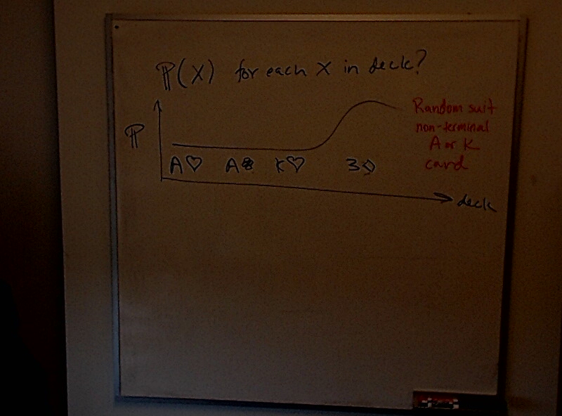 Probability of (Mentally) Choosing a Card A photo of a whiteboard titled: Probability of (Mentally) Choosing a Card