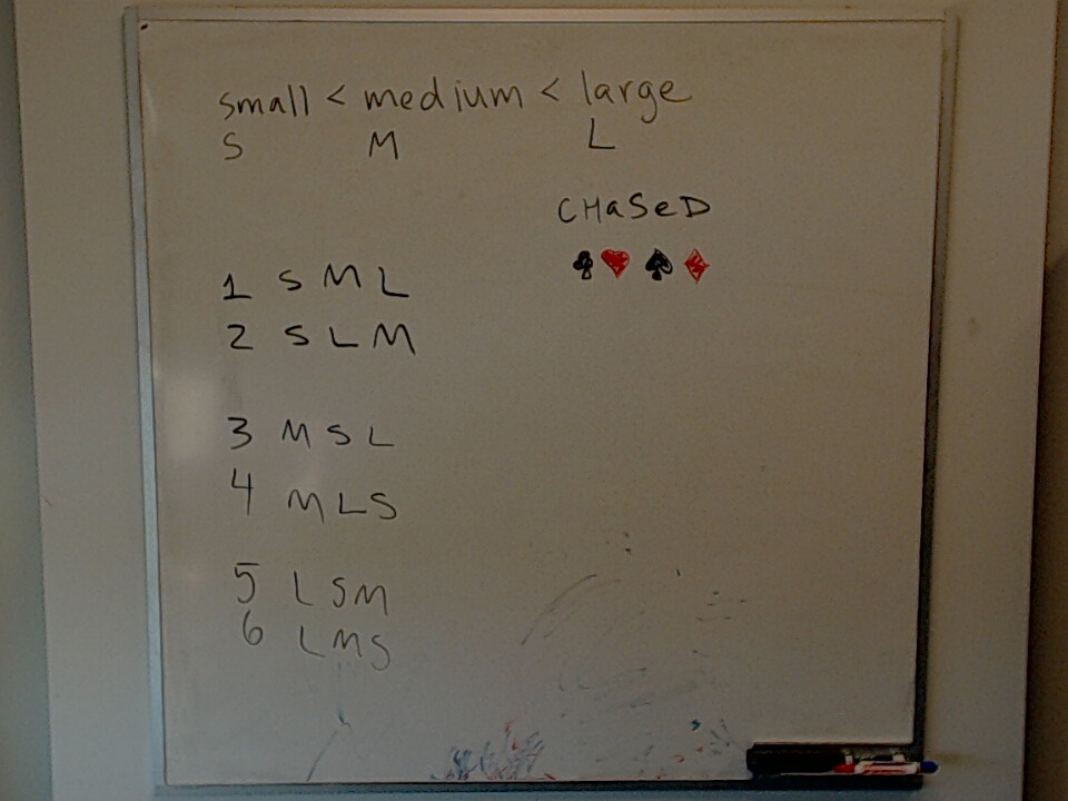 Fitch Cheney Ordering A photo of a whiteboard titled: Fitch Cheney Ordering