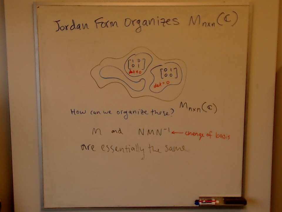 Jordan Form and Organization A photo of a whiteboard titled: Jordan Form and Organization