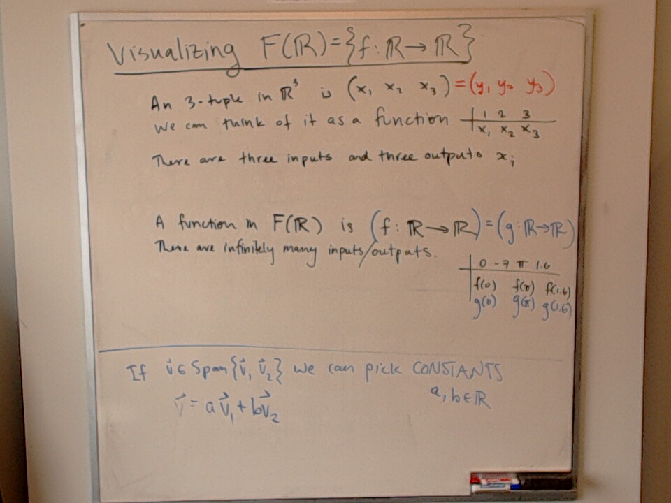 Visualizing F(R) A photo of a whiteboard titled: Visualizing F(R)