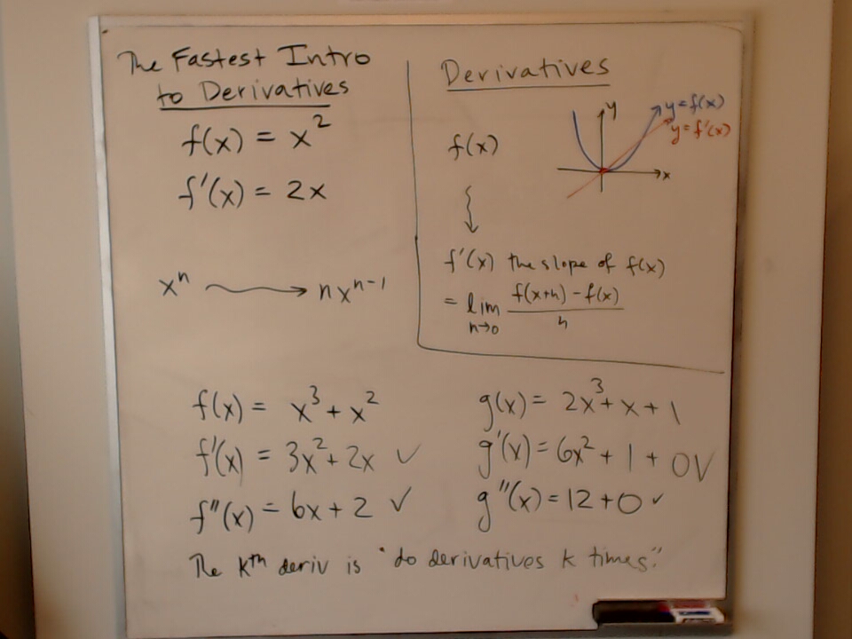 The Fastest Intro to Derivatives A photo of a whiteboard titled: The Fastest Intro to Derivatives