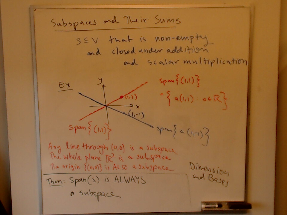 Subspaces and Their Sums (Part 2) A photo of a whiteboard titled: Subspaces and Their Sums (Part 2)