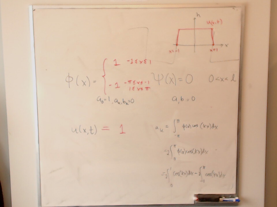 Square Wave Setup A photo of a whiteboard titled: Square Wave Setup
