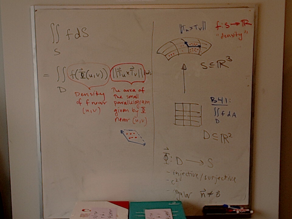 The Idea of a Surface Integral A photo of a whiteboard titled: The Idea of a Surface Integral