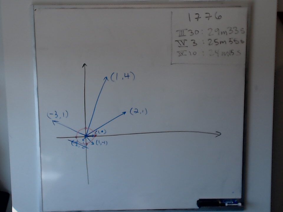 The Smallest Vectors with Integer Entries A photo of a whiteboard titled: The Smallest Vectors with Integer Entries