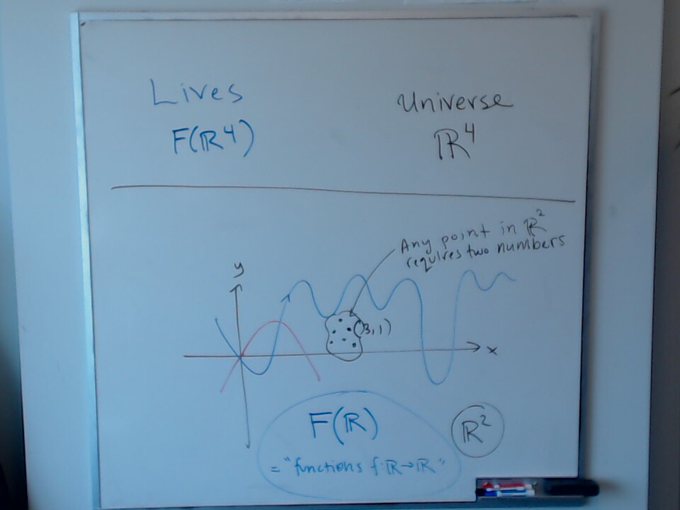 Lives vs the Universe A photo of a whiteboard titled: Lives vs the Universe