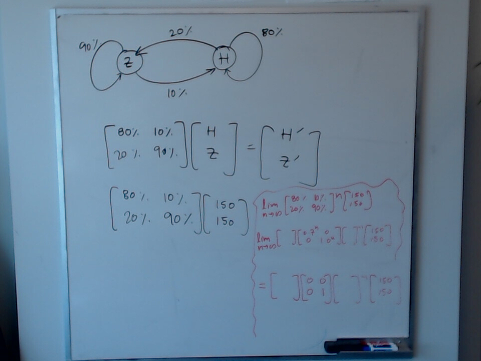 Zombies vs Humans (via Diagonalization) A photo of a whiteboard titled: Zombies vs Humans (via Diagonalization)