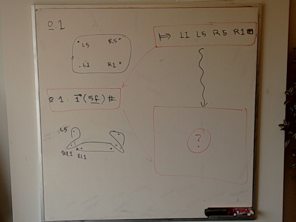 How does string figure calculus act on linear sequences? A photo of a whiteboard titled: How does string figure calculus act on linear sequences?