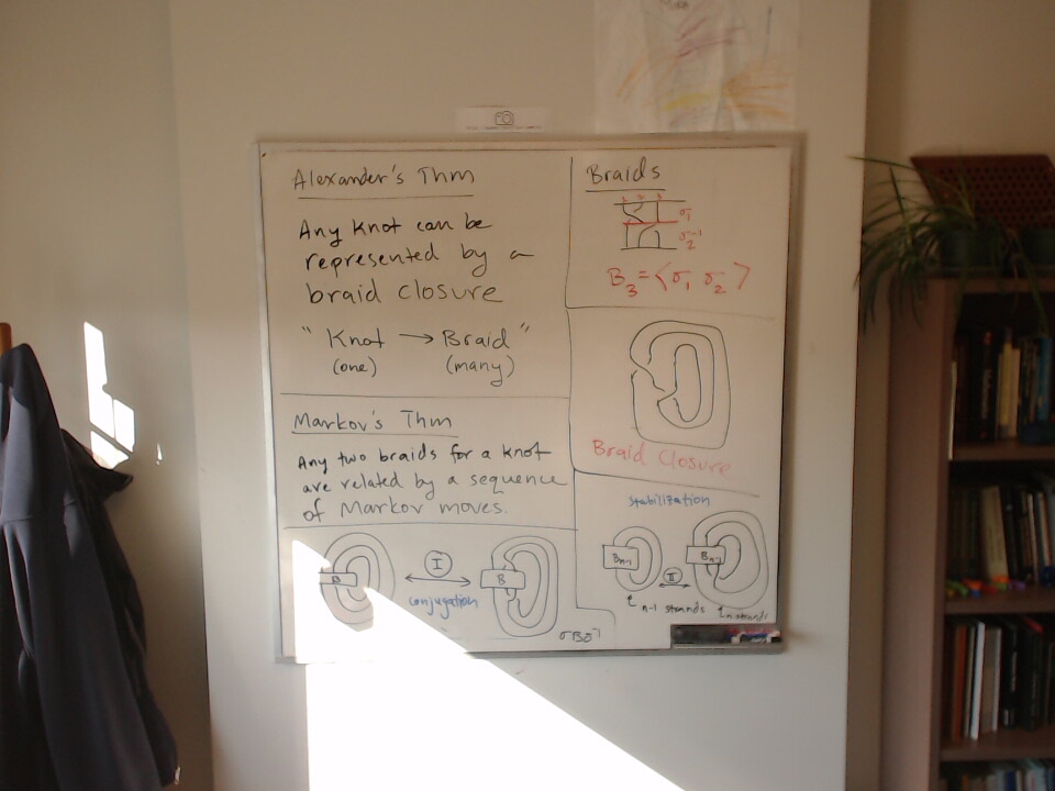 Alexander and Markov's Theorems A photo of a whiteboard titled: Alexander and Markov’s Theorems