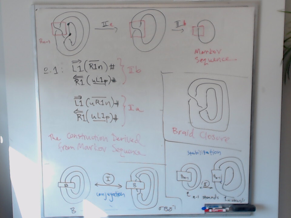 From a Markov Sequence to a Heart Sequence A photo of a whiteboard titled: From a Markov Sequence to a Heart Sequence