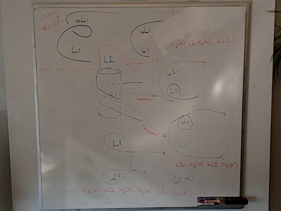 Yulong's Wrapped L1 A photo of a whiteboard titled: Yulong’s Wrapped L1