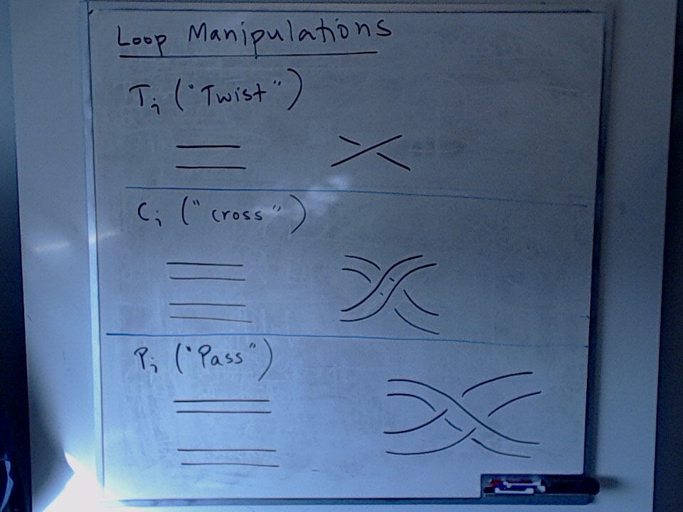 A photo of a whiteboard titled: Loop Manipulation Generators