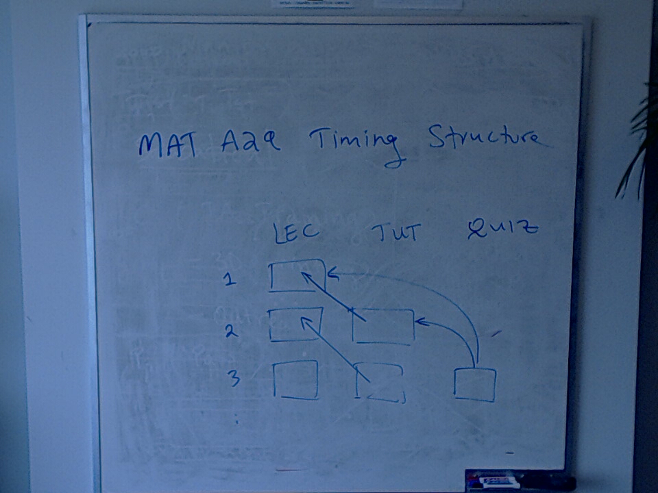 2024-05-22 @ 14:41:53 A photo of a whiteboard titled: 2024-05-22 @ 14:41:53