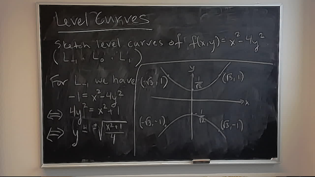 Level curves A photo of a whiteboard titled: Level curves