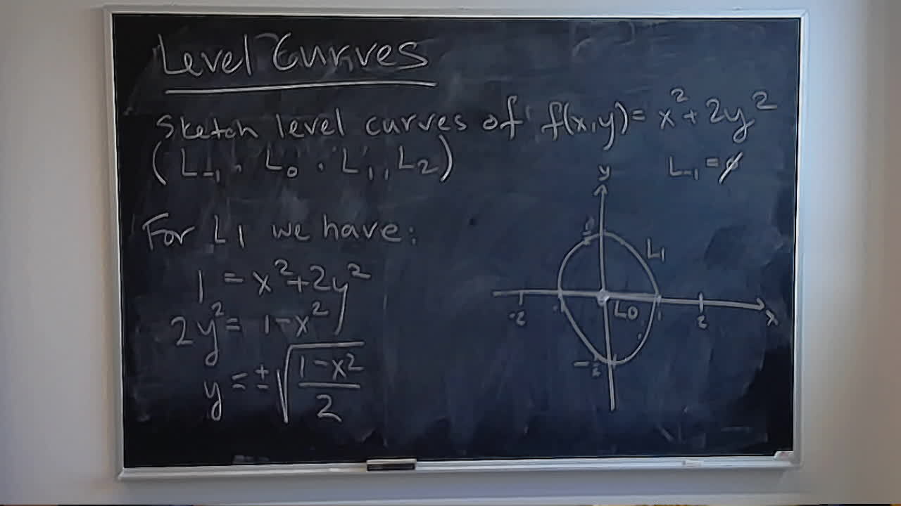Level curves: ellipse A photo of a whiteboard titled: Level curves: ellipse