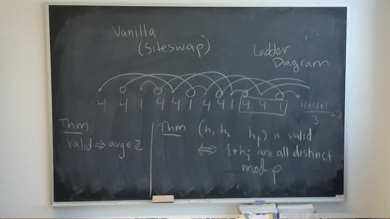 Vanilla Siteswap and Ladder Diagrams A photo of a whiteboard titled: Vanilla Siteswap and Ladder Diagrams
