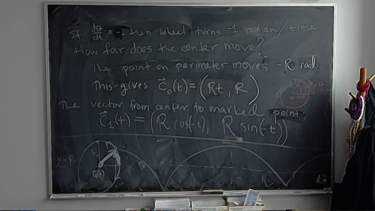 Cycloid Parametrization A photo of a whiteboard titled: Cycloid Parametrization