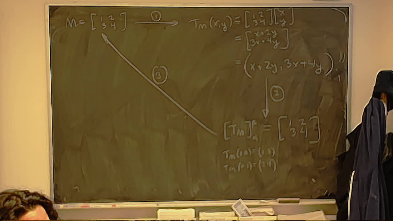 Fundamental Theorem of Matrices A photo of a whiteboard titled: Fundamental Theorem of Matrices