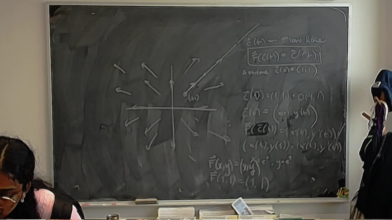 Flow Lines of F(x,y) = (x,y) A photo of a whiteboard titled: Flow Lines of F(x,y) = (x,y)