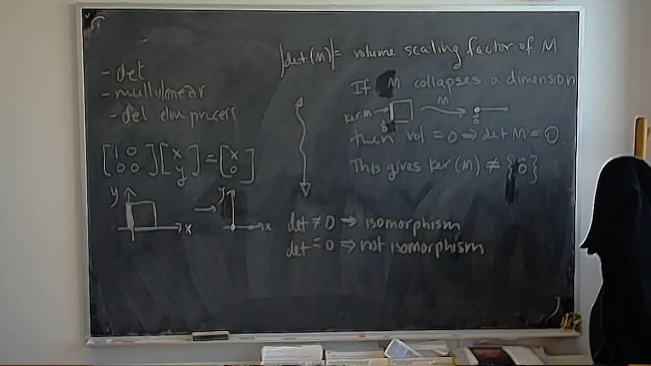 Determinant, Volume, and Collapse A photo of a whiteboard titled: Determinant, Volume, and Collapse