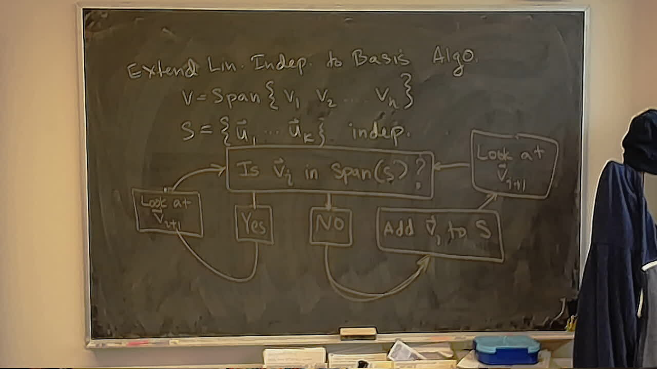 Extending a Indep Set to a Basis A photo of a whiteboard titled: Extending a Indep Set to a Basis