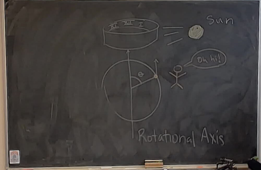 Equitorial Dial Step 1 A photo of a whiteboard titled: Equitorial Dial Step 1