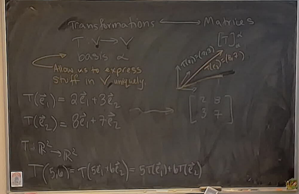 Matrices and Transformations A photo of a whiteboard titled: Matrices and Transformations
