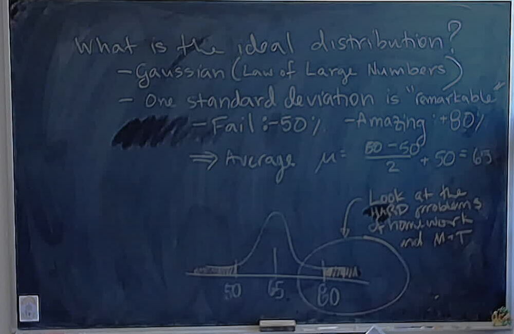 Ideal Distribution A photo of a whiteboard titled: Ideal Distribution