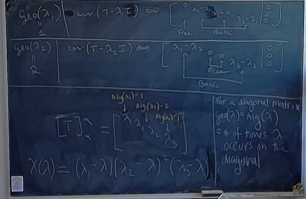 Geometric and Algebraic Multiplicity Part 2 A photo of a whiteboard titled: Geometric and Algebraic Multiplicity Part 2