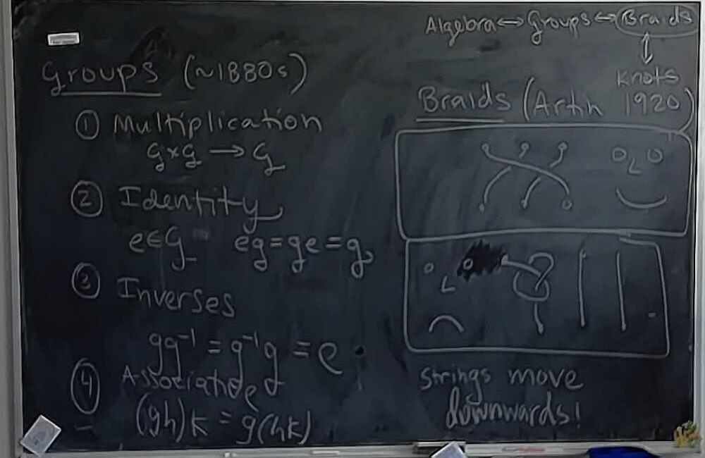 Groups and Braids A photo of a whiteboard titled: Groups and Braids