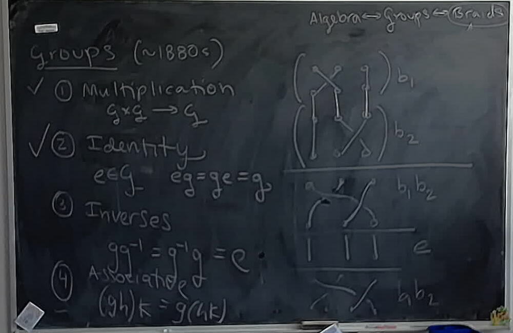 Groups and Braids: Multiplication and Identity A photo of a whiteboard titled: Groups and Braids: Multiplication and Identity