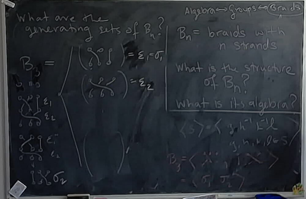Groups and Braids: Generating Sets of B_3 A photo of a whiteboard titled: Groups and Braids: Generating Sets of B_3