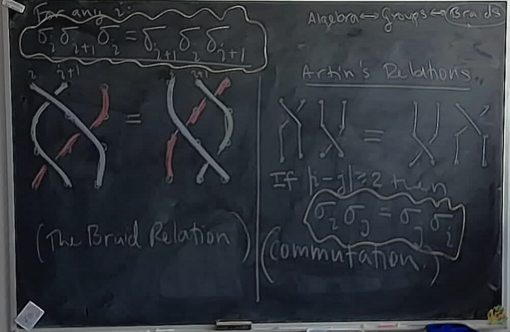 Groups and Braids: Artin's Relations A photo of a whiteboard titled: Groups and Braids: Artin’s Relations