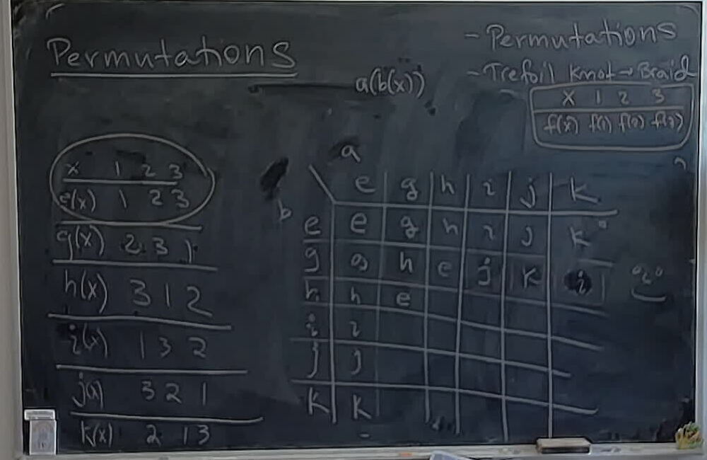 Group Theory: Partial Group Table for S3 A photo of a whiteboard titled: Group Theory: Partial Group Table for S3