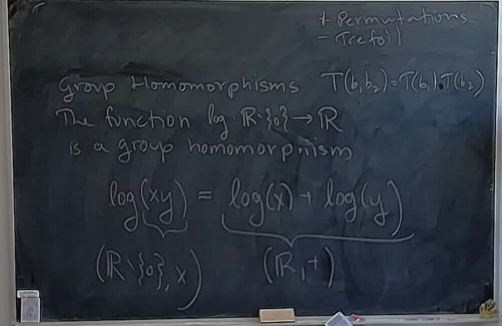 Group Theory: The Logarithm Homomorphism A photo of a whiteboard titled: Group Theory: The Logarithm Homomorphism