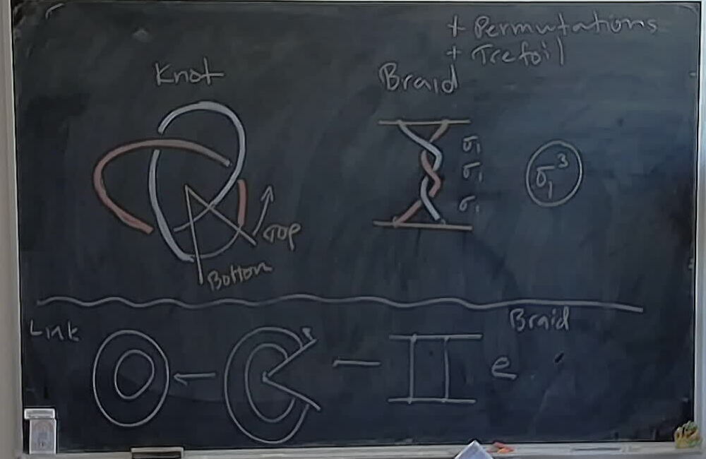 Braids: From Trefoil to Braid A photo of a whiteboard titled: Braids: From Trefoil to Braid
