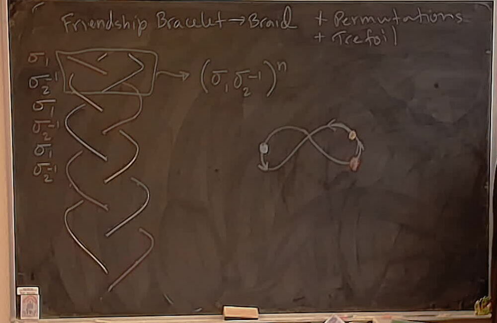 The Standard 3-Strand Braid and Its Track Plan A photo of a whiteboard titled: The Standard 3-Strand Braid and Its Track Plan