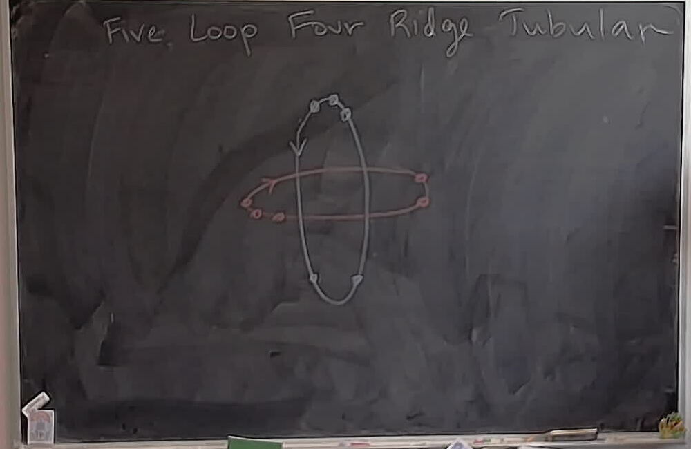 Five Loop Four Ridge Tubular Braid Track Plan A photo of a whiteboard titled: Five Loop Four Ridge Tubular Braid Track Plan