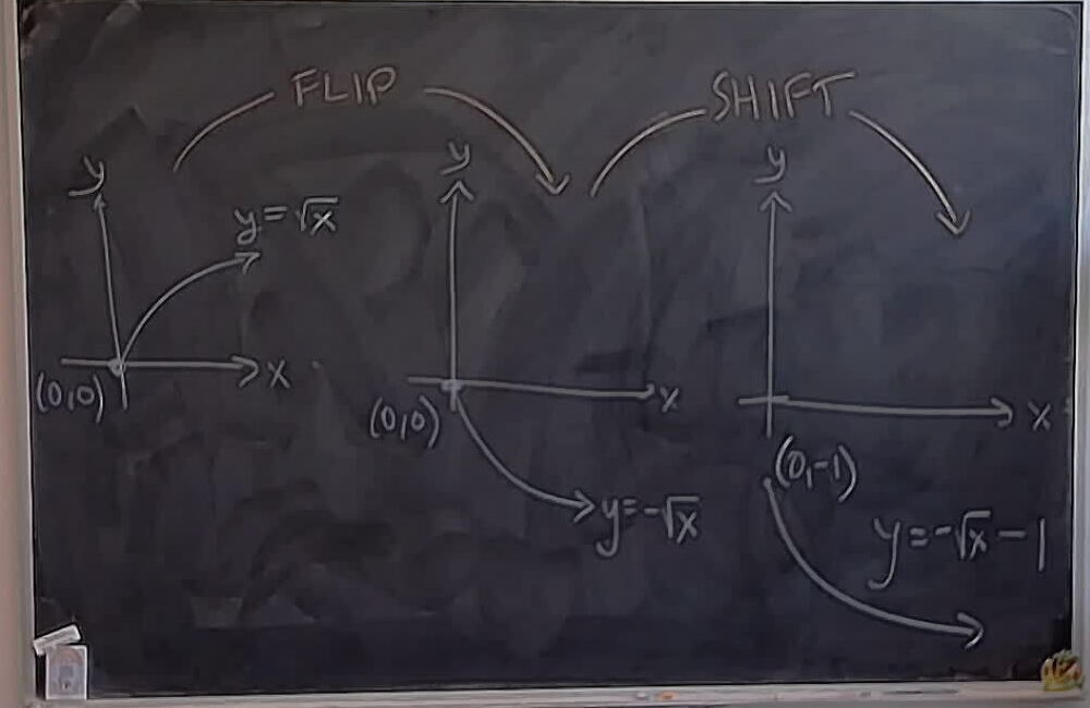 A29 Homework 1 Q9 A photo of a whiteboard titled: A29 Homework 1 Q9