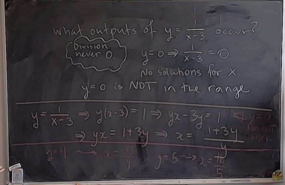 Range of y=1/(x-3) A photo of a whiteboard titled: Range of y=1/(x-3)
