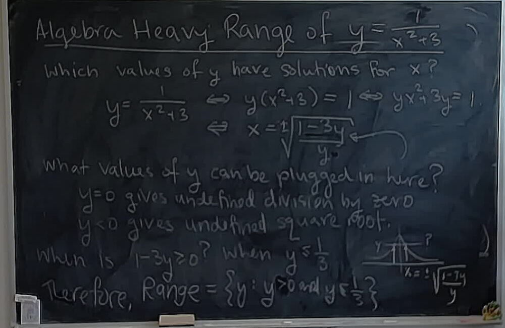 Algebra Heavy Range of A Rational Function A photo of a whiteboard titled: Algebra Heavy Range of A Rational Function