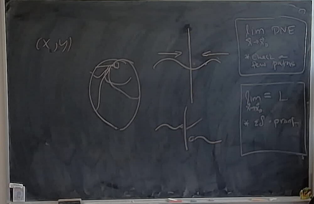 Infinitely Many Paths and Limits A photo of a whiteboard titled: Infinitely Many Paths and Limits