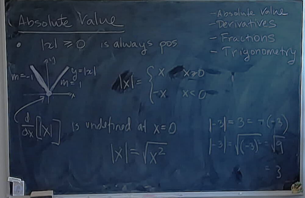 Absolute Value A photo of a whiteboard titled: Absolute Value