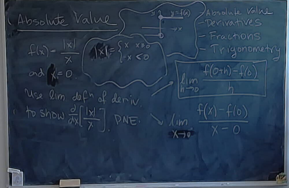 Absolute Value: |x| by x A photo of a whiteboard titled: Absolute Value: |x| by x