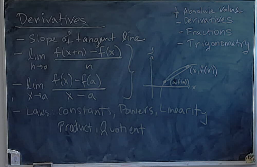 Derivatives A photo of a whiteboard titled: Derivatives