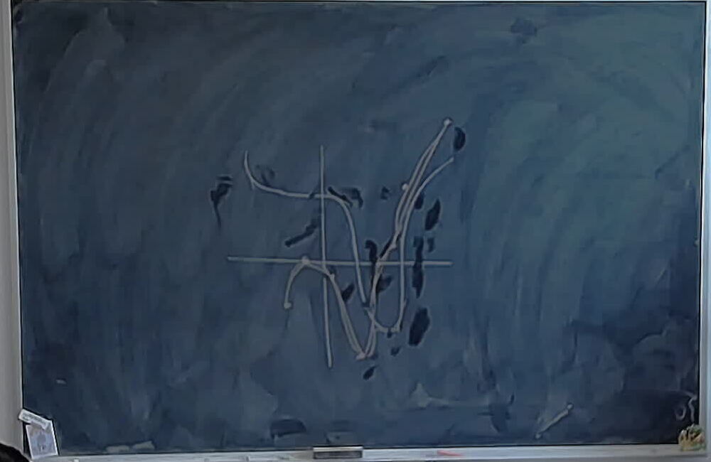 Drawing A Slope A photo of a whiteboard titled: Drawing A Slope