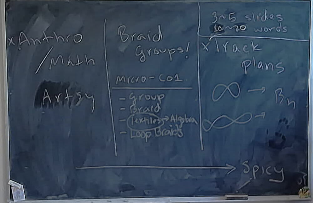 Braiding Presentation Notes A photo of a whiteboard titled: Braiding Presentation Notes