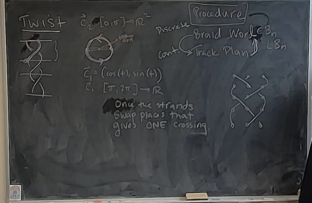 Twists: Track Plan to Braid Word A photo of a whiteboard titled: Twists: Track Plan to Braid Word