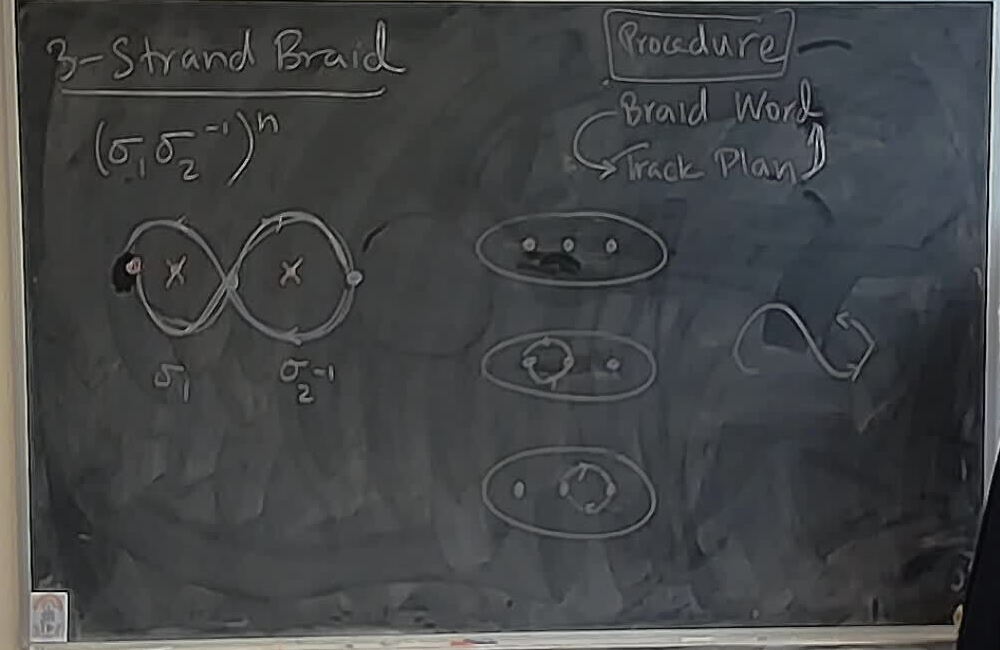 Twists: Braid Word to Track Plan A photo of a whiteboard titled: Twists: Braid Word to Track Plan